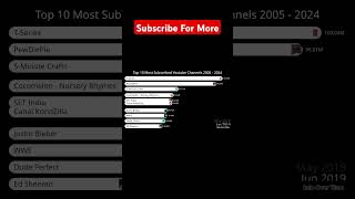 Top 10 Most Subscribed YouTube Channel shorts mrbeastvstseries [upl. by Oleusnoc248]