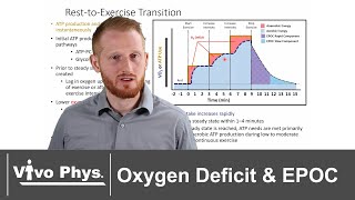 Oxygen Deficit and Excess Post Exercise Oxygen Consumption EPOC  VO2 Kinetics [upl. by Assenal]