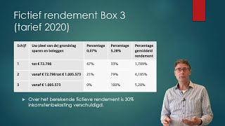 Deel 5 Box 3 vermogen sparen en beleggen Inkomstenbelasting Economie amp Bedrijfseconomie havovwo [upl. by Oratnek]