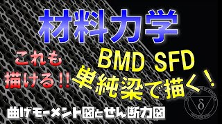 076 単純梁のBMD・SFD（材料力学・構造力学） [upl. by Fin849]