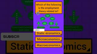 microeconomics macroeconomics economics employment economy ytshorts shorts quiz bits mcqs [upl. by Heisel]