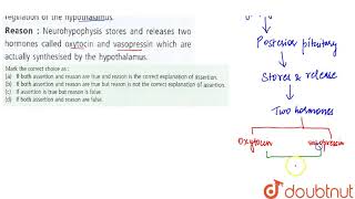 Assertion Neurohypophysis is under the direct regulation of the hypothalamus Reason Neurohypo [upl. by Yespmed652]