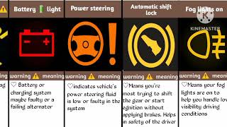 Car Dashboard warning lights and their meaning [upl. by Andres]