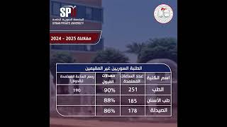 معدلات ورسوم التقدم إلى مفاضلة العام الدراسي 20252024 [upl. by Erasaec]