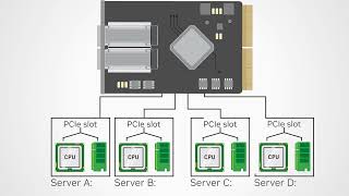 NVIDIA Networking Introduction to ConnectX Network Interface Cards [upl. by Nire]