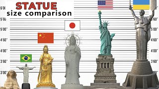 Statue Size Comparison  Biggest Statues in the World  Tallest Statues [upl. by Brace]