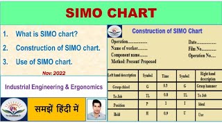 What is SIMO Chart  Construction  Use  Micro motion  Time study [upl. by Aeneg333]