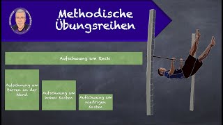 Methodische Übungsreihen [upl. by Parrnell]