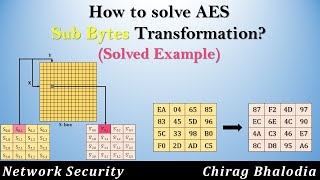 How to solve AES Sub Bytes Transformation  Sub Bytes in AES  Solved Example [upl. by Ianahs510]