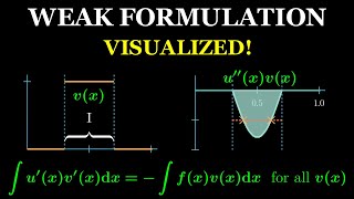 I finally understood the Weak Formulation for Finite Element Analysis [upl. by Akyssej]