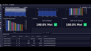 DynaTrace Business Revenue Dashboard using Grail Query [upl. by Kcirdnekal234]