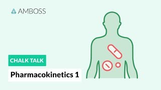 Pharmacokinetics  Part 1 Topical and Systemic Drugs [upl. by Nosae]