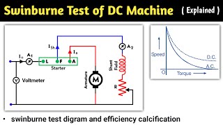 swinburne test on dc machine  swinburnes test on dc shunt motor  swinburnes test  testing [upl. by Ailaro559]