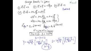 Electromagnetic Waves in a Conducting Medium Propagation of EM Waves in Conducting Medium [upl. by Jeffrey]