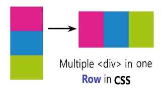 Align one or more div in one Row in CSS  Two div in same line CSS [upl. by Greggs]