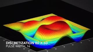 Animated 3D FDTD EM Waves in Resonant Cavity MATLAB [upl. by Ricky]