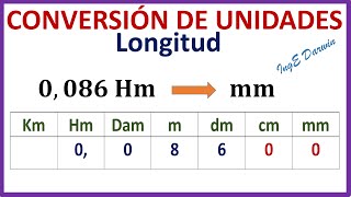 Conversión de unidades de Longitud  método fácil  Ejemplos para entender por completo [upl. by Docila323]