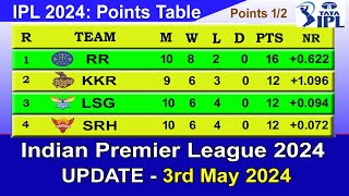 IPL 2024 POINTS TABLE  UPDATE 352024  IPL 2024 Table List [upl. by Arrak38]