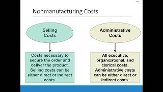 Managerial Accounting Chapter 1 Spring 2023 [upl. by Autry]