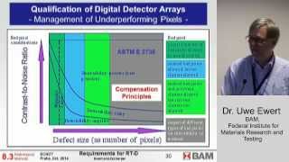 Uwe Ewert Minimum Requirements for Digital Radiography Equipment and Measurement Procedures [upl. by Ettegdirb673]