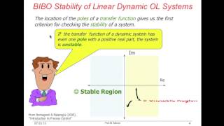 MODELLING amp CONTROL OPEN LOOP STABILITY [upl. by Gorga]