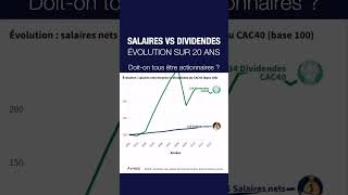 Les dividendes augmentent  vite que les salaires Devenez actionnaires bourse actions [upl. by Jean74]