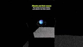 Planets and their moons  Animation  You Should know  Solar system theplanets planetarysociety [upl. by Aileahcim]