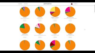 Understanding monoterpenes with Dropsmith [upl. by Ecilegna]