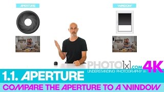 APERTURE explained in 2 12 minutes Photography Beginner Course Lesson 3 [upl. by Adonis]