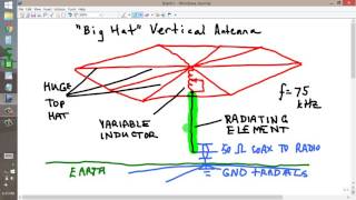 quotBig Hatquot Vertical Antenna [upl. by Esiuolyram]