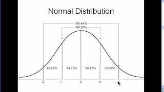 Normal Distribution  Explained Simply part 1 [upl. by Noy]