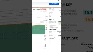 Arista Networks ANET FAST Graphs Stock Analysis shorts [upl. by Akinert731]