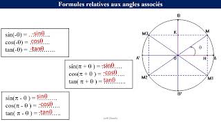 trigonometrie cours 3Maths [upl. by Yobybab]