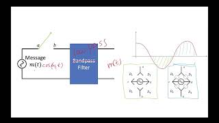 14  422 Demodulator Devices Explained [upl. by Alolomo613]