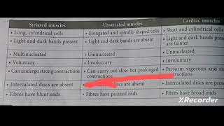 Class 9 bioligy ch 1 difference between striated smooth and cardiac musclesimportant topic [upl. by Brigit]