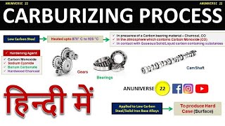 Carburizing Process [upl. by Garrett506]