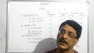 Cases  English Grammar  Nominative objective and possessive case  Digital Pathshala [upl. by Burnside874]