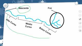 91  INTRODUÇÃO AO ESTUDO DA HIDROGRAFIA E BACIAS HIDROGRÁFICAS DO BRASIL [upl. by Nancey]