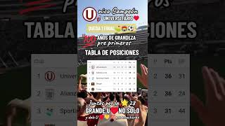 Tabla de Posiciones 💛♥️ Clausura 2024 universitariodeportes parati futbol virslshortvideo [upl. by Zoba]