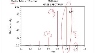 Introduction to Mass Spectrometry [upl. by Eustis]