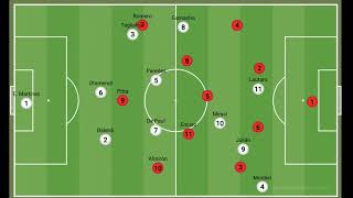 Táctica y Estrategia  Eliminatorias Mundial 2026  Paraguay vs Argentina [upl. by Dnalon]