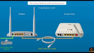 ZTE ZXV10 W300 modem  Setup as access point secure the wireless and change admin password [upl. by Assertal5]