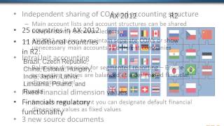 Microsoft Dynamics AX 2012 R2 New Features Summary [upl. by Rigdon823]