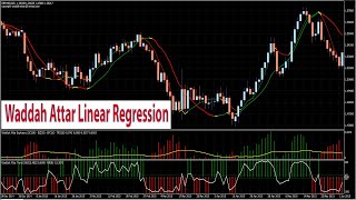 High Accuracy Forex Waddah Attar Linear Regression Trading Strategy amp Indicators [upl. by Yardna]