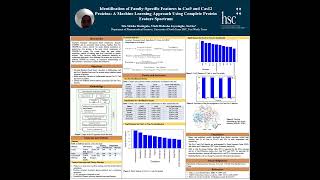 Identification of FamilySpecific Features in Cas9  Sita Sirisha Madugula  Poster  GLBIO 2024 [upl. by Ursel]