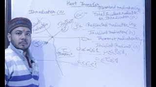 Radiative Properties l Reflectivity l Absorptivity l Transmissivity l Heat Transfer l Hindi [upl. by Maribeth16]