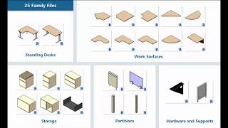 Revit 20181  nowe biblioteki dla architektów [upl. by Nelluc]