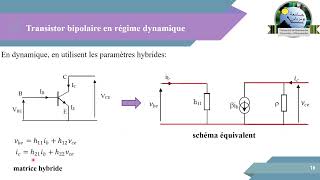 Résumé sur les transistors bipolaires transistor cours ELN Electronique fondamentale 1 L2 [upl. by Kissner]