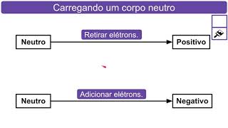 Carga elétrica [upl. by Gilly]