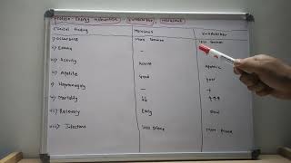 Marasmus and Kwashiorkor  USMLE step 1  Lecture 19 [upl. by Euqinahc776]